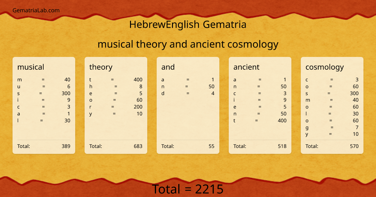 musical theory and ancient cosmology in hebrewEnglish Gematria